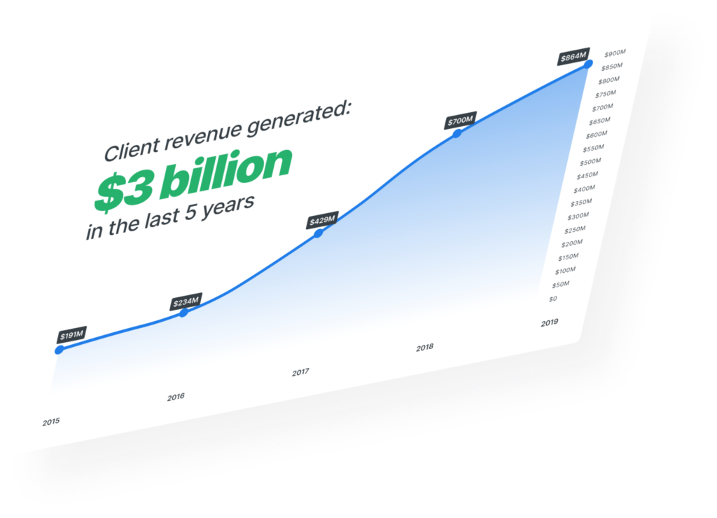 Cyblicon img-possible